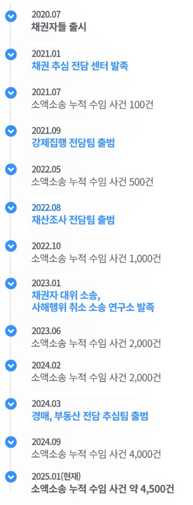 끊임 없이 발전하고 있습니다