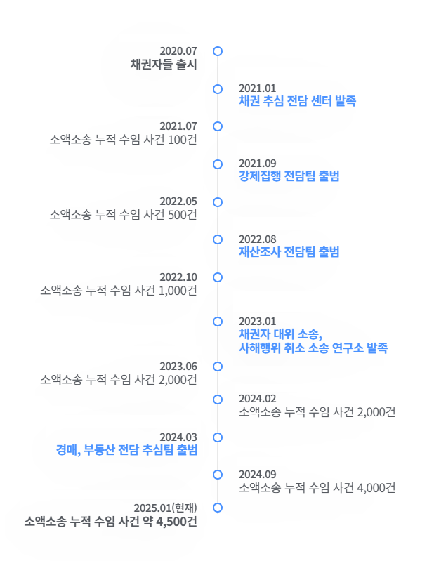 끊임 없이 발전하고 있습니다